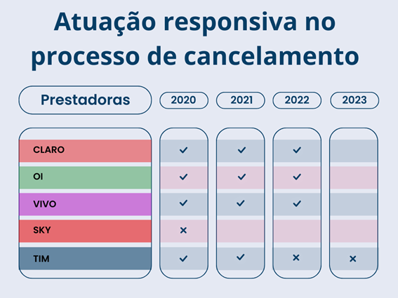 PFR Cancelamento.png