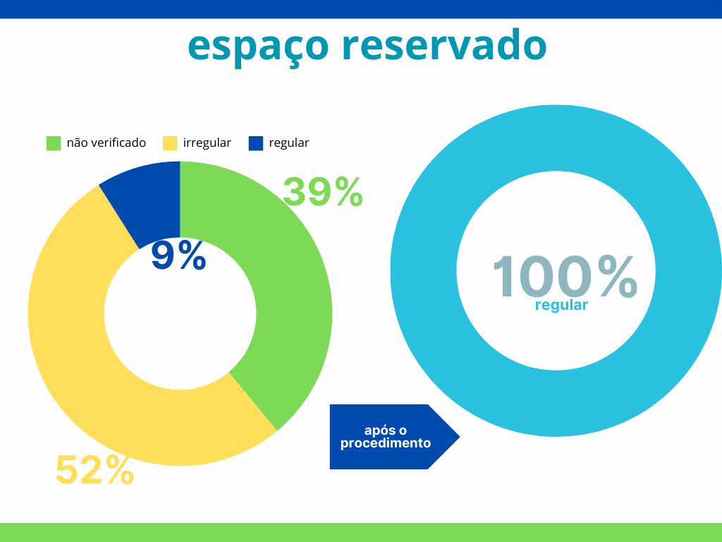 Gráfico mostrando a porcentagem do espaço reservado.