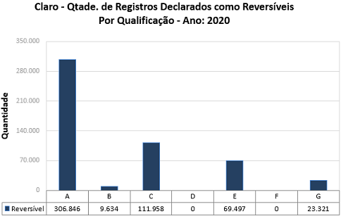 Claro - Qualificacao