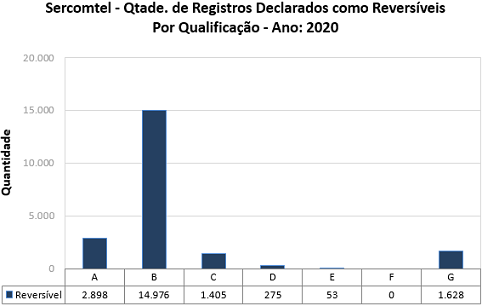 Sercomtel - Qualificacao