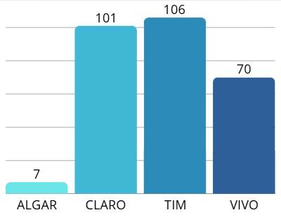 Municipios Plano de Acao