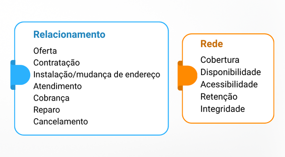 Aspectos da Qualidade