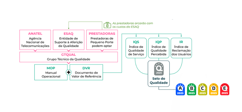Conceitos e dinâmica do RQUAL