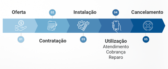 Jornada do Consumidor