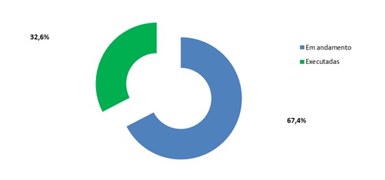 Execução Agenda junho de 2025