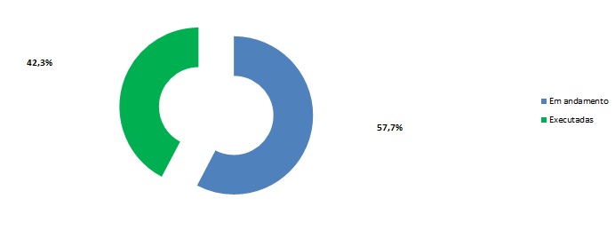 Execução Agenda setembro de 2025