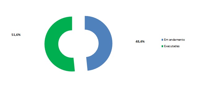 Execução Agenda março de 2026