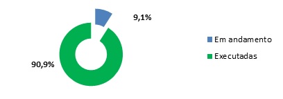 Execução Agenda 19-20 4º tri 2020.jpg