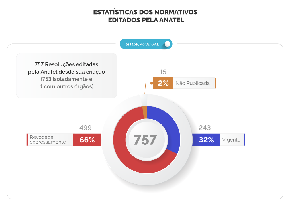 Situação_Atual_Jul2022