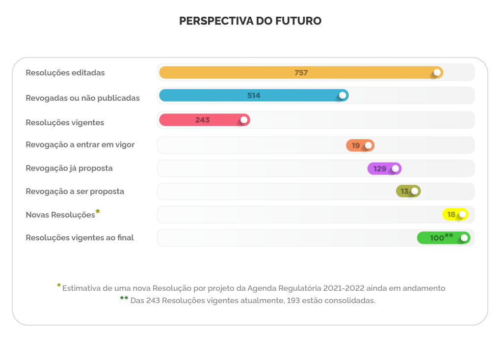 Perspectiva de Futuro Jul2022
