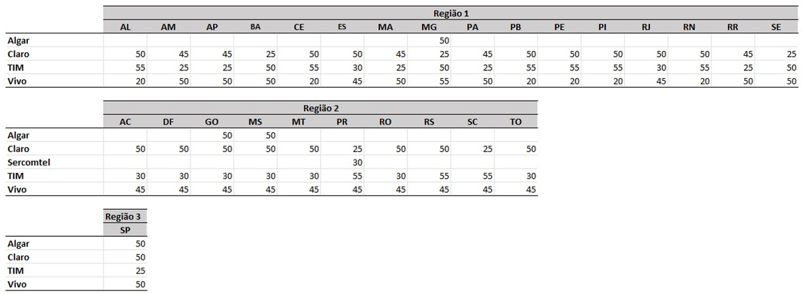 Faixas de radiofrequências abaixo de 1 GHz
