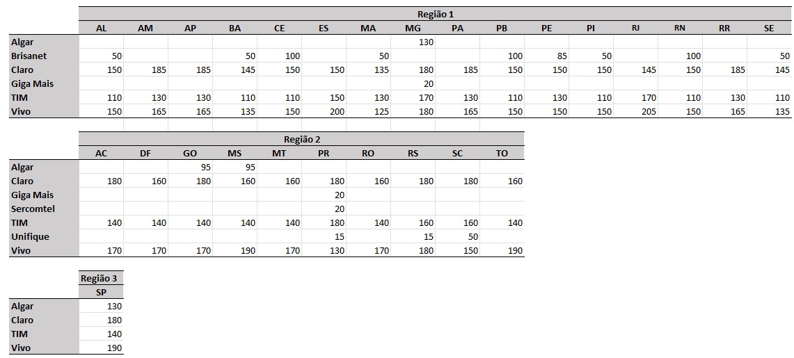 Radiofrequências entre 1 GHz e 3 GHz