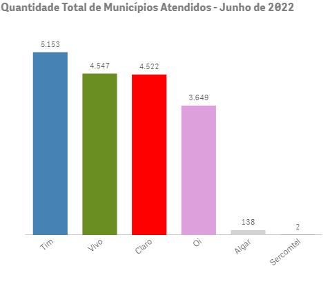 Todas as Tecnologias