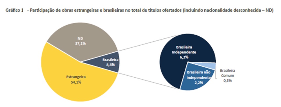 grafico1