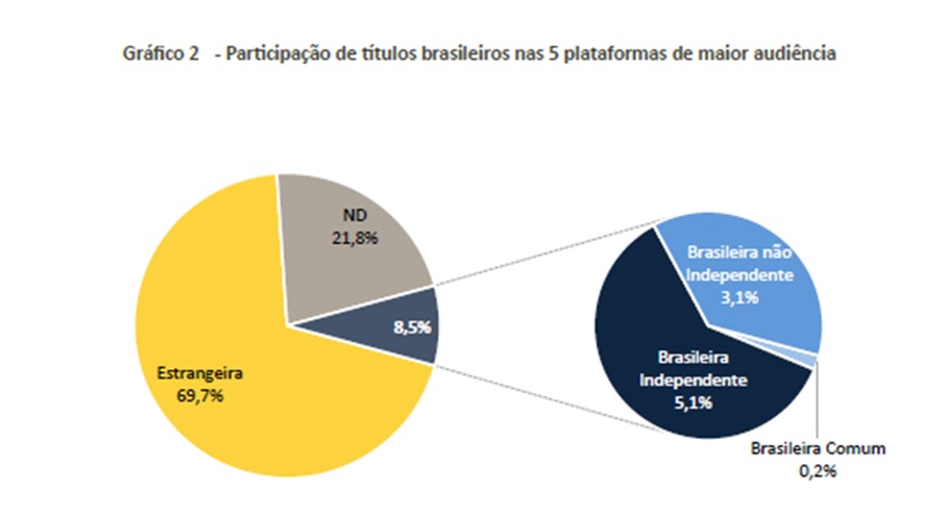 grafic2