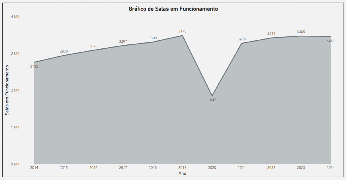 grafico1
