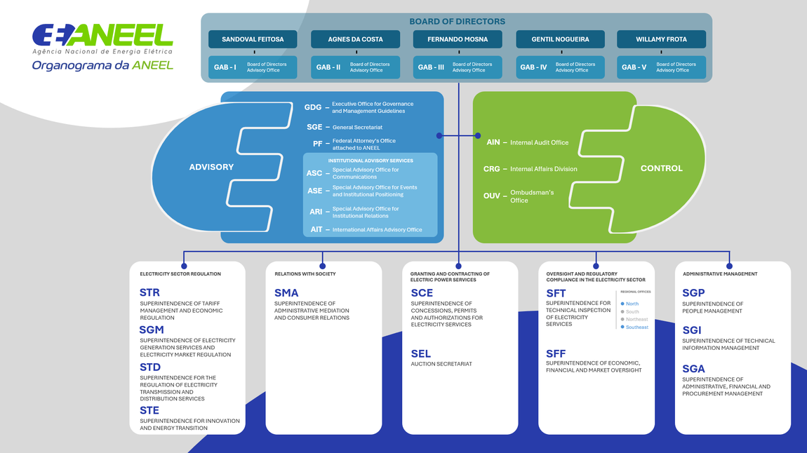 Organizational_Structure_2026