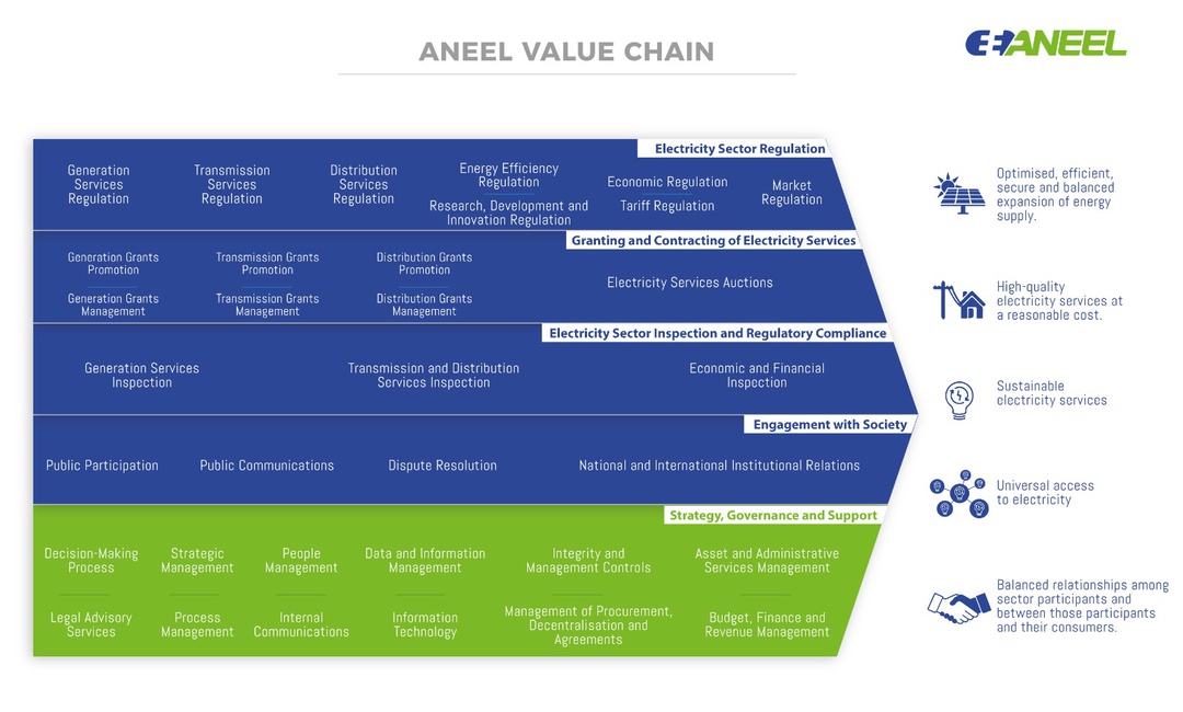 Value_Chain