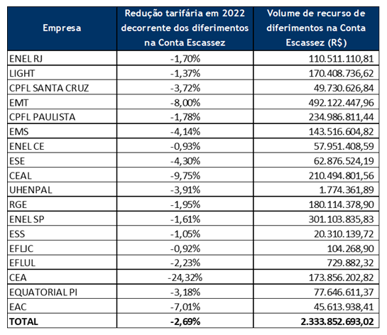 ANEEL-define-termos-da-Conta-Escassez-Hídrica-tab