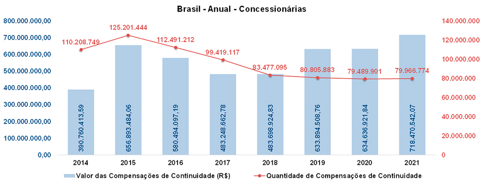 ANEEL-divulga-desempenho-e-ranking-das-distribuidoras-sobre-fornecimento-de-energia-em-2021-Graf3