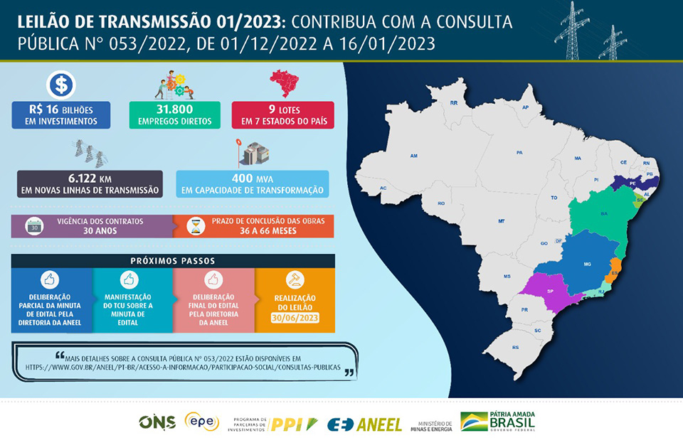 Info do Leilão de Transmissão 01-2023