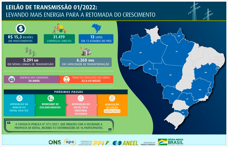Edital-do-Leilão-de-Transmissão-recebe-aprovação-preliminar-Infografico