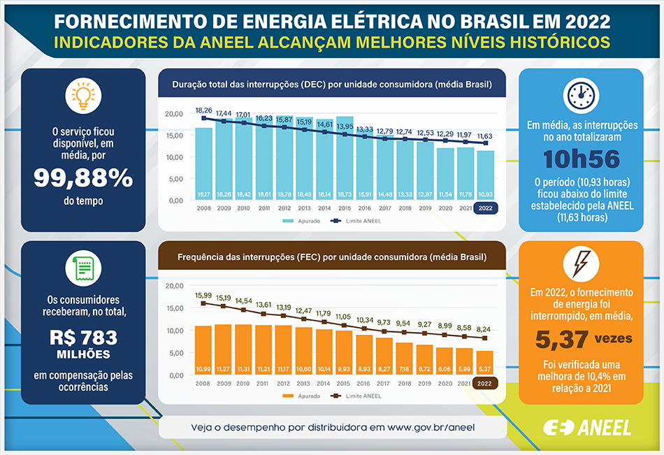 InfograficoDEC-FEC