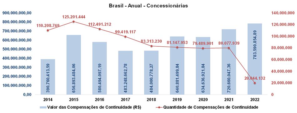 Infografico-compensacao