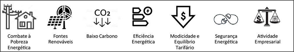 eixos-agenda-regulatoria