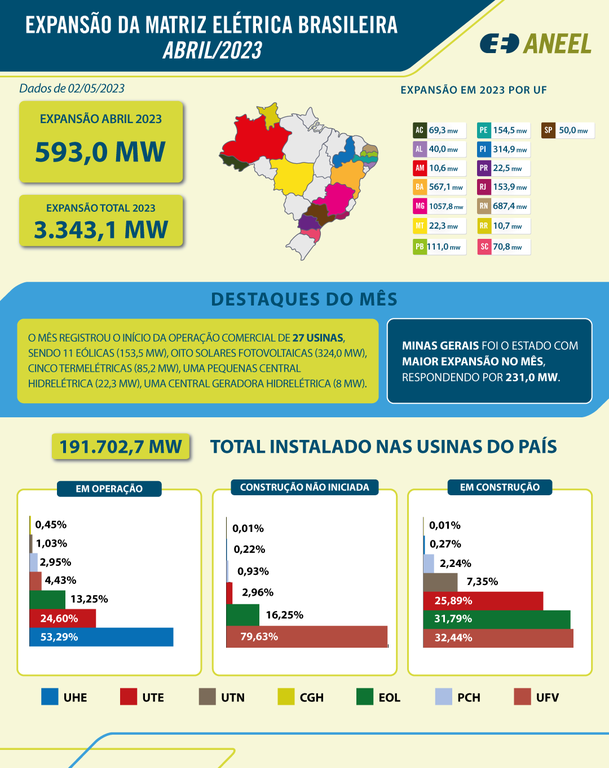 infografico-Expansao-da-Geracao-Abr-2023