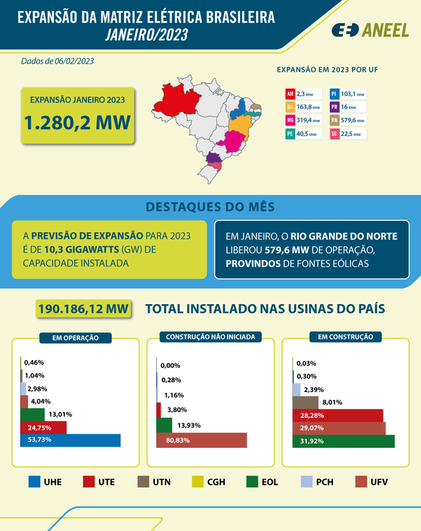 infografico---Expansão-da-Geração---Jan-2023