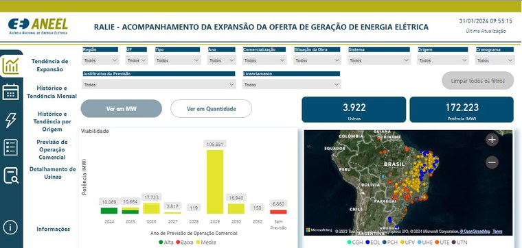Interface do painel RALIE
