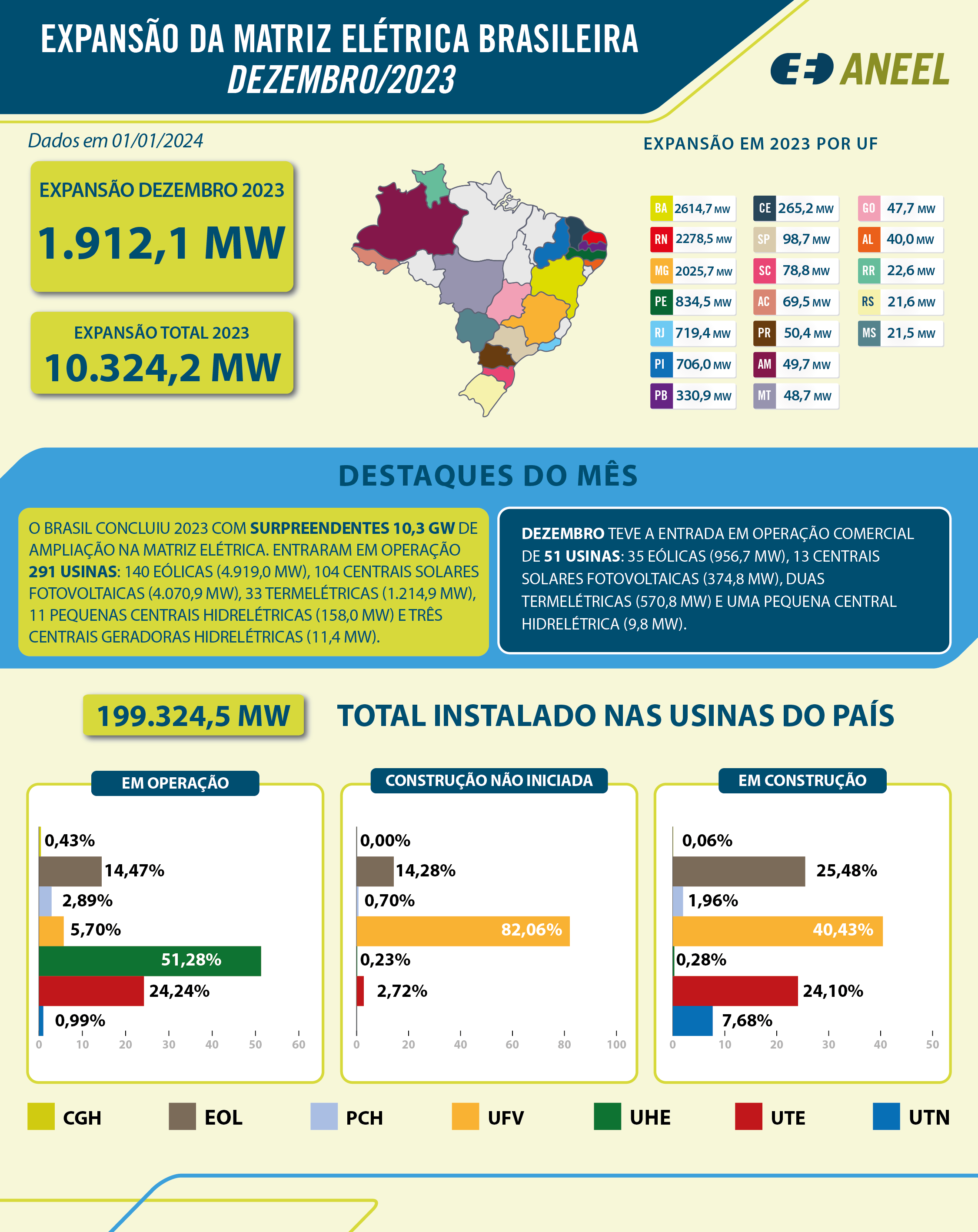 Infográfico de expansão dezembro 2023