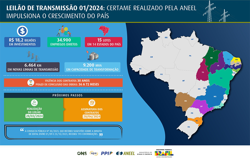 Infografico LT 01-2024
