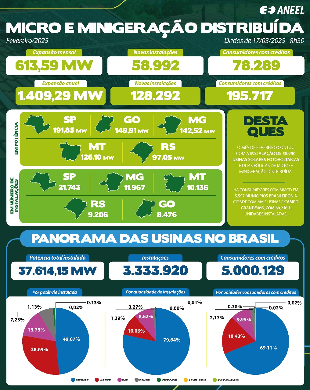 Infografico-Micro-minigeracao-marco-25