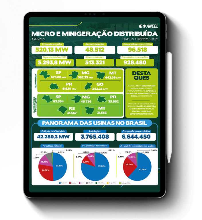 infografico-microeminigeracao-Julho-01