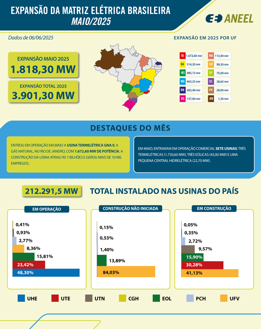 infografico_Expansao_da_ Geracao-maio_01