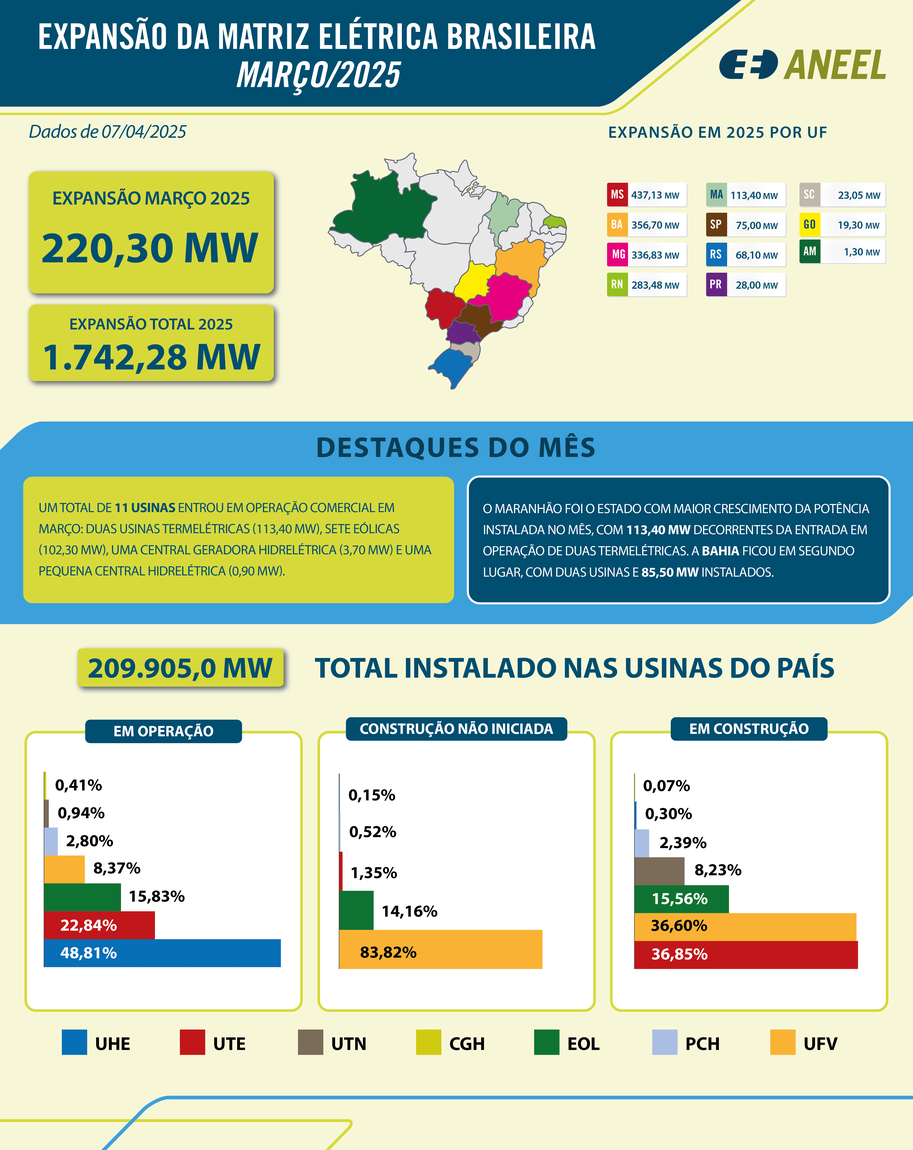 infografico-expansao-da-geracao-março-2025