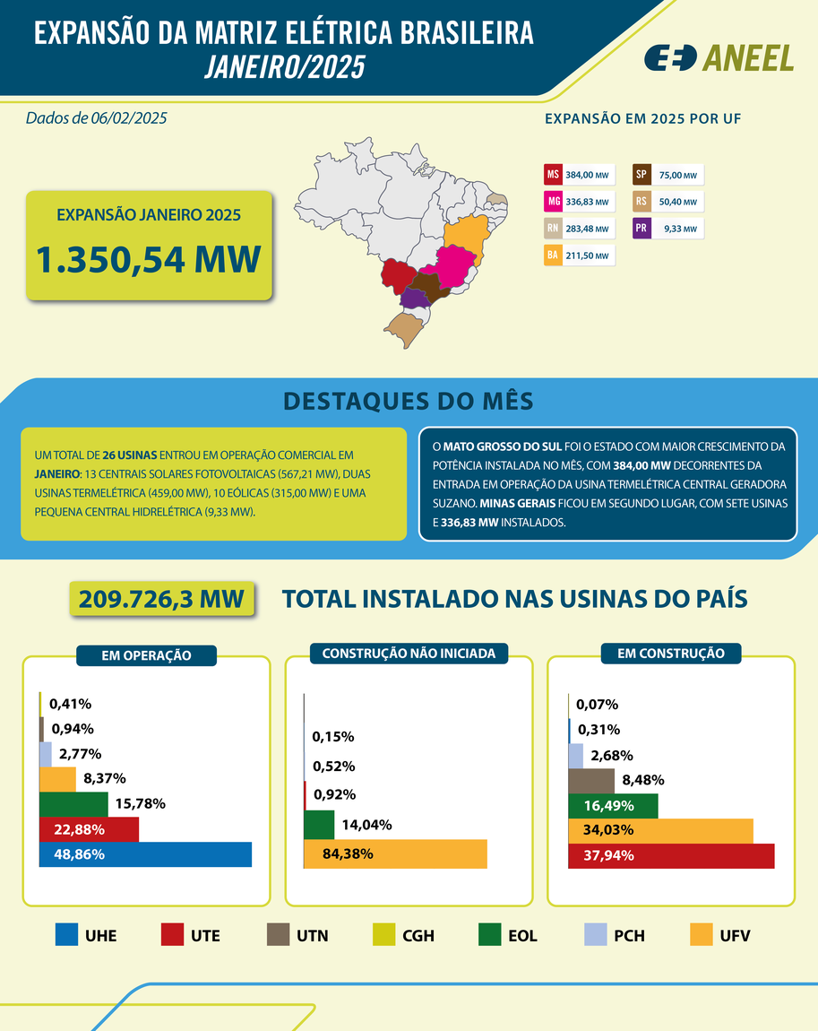 infografico-expansao-da-geracao-janeiro-25