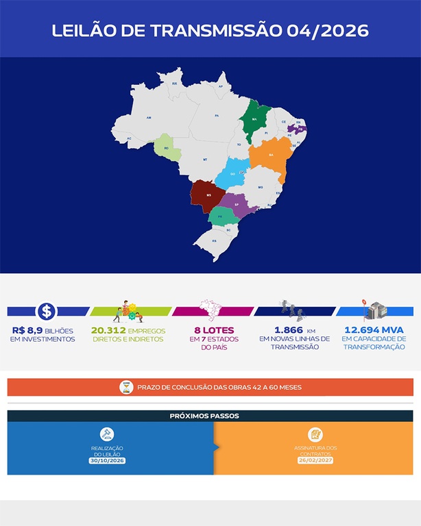 INFOGRAFICO-TRANSMISSAO