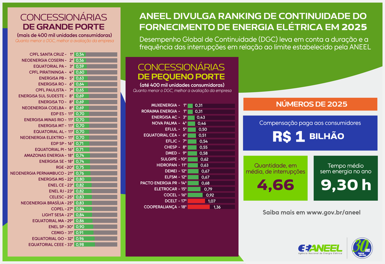 Ranking infográfico 2025-02