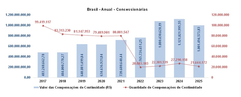 grafico-desempenho-das-distribuidoras-na-continuidade