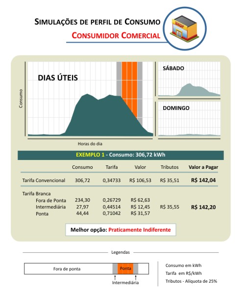 Comercial - Exemplo 1