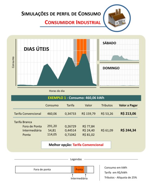 Industrial - Exemplo 1