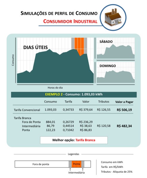Industrial - Exemplo 2