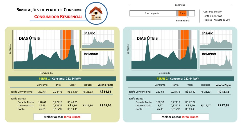 Residencial - Exemplo 2