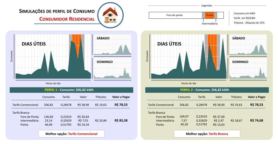 Residencial - Exemplo 1