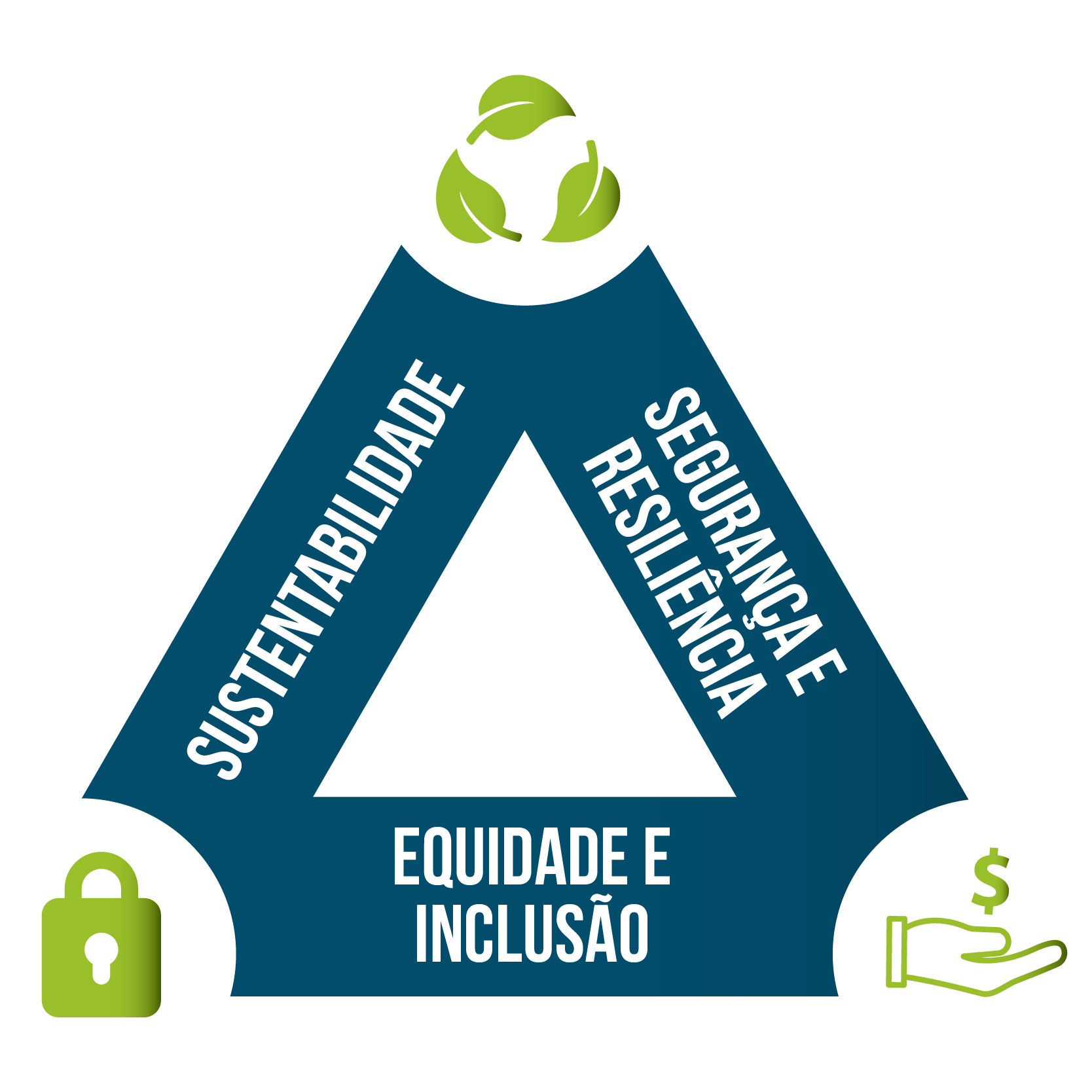 Trilema da transição energética