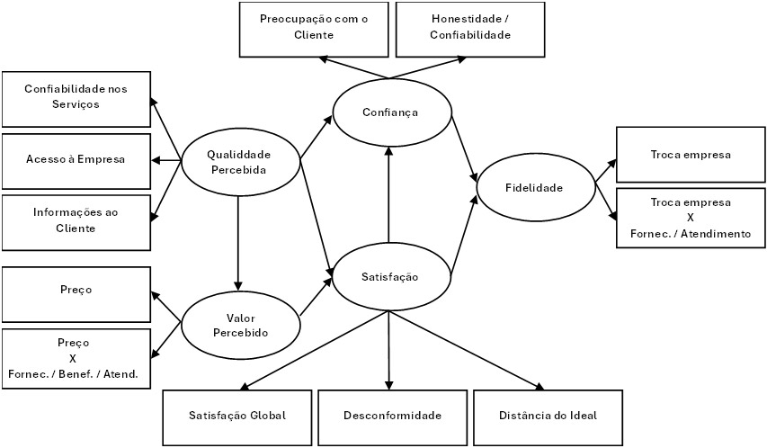 metodologia modelo iasc