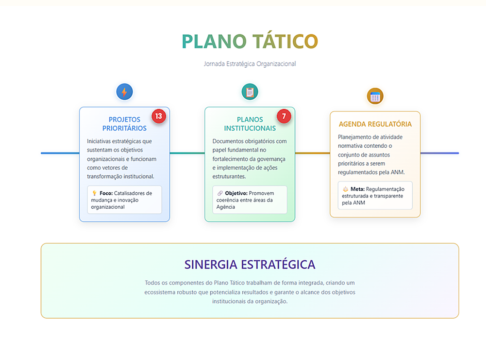 Diagrama